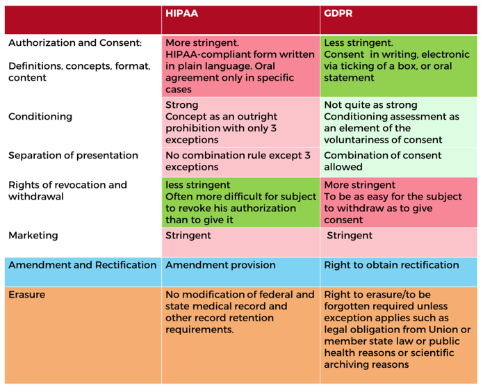 Is GDPR Simply HIPAA In Disguise? - Coreva Scientific